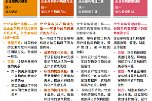 eahome原创:普华永道的架构设计方法论,附PDF下载