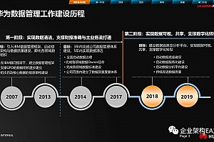 华为数据治理之旅