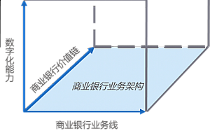 《银行数字化成熟度评估模型白皮书》