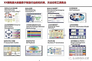 《某集团设备类ERP升级项目整体规划方案》,93页可编辑PPTX文件