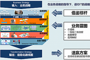 某大型制造企业IT蓝图规划及实施路线,140页PPTX