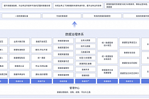 华为数据治理方法论