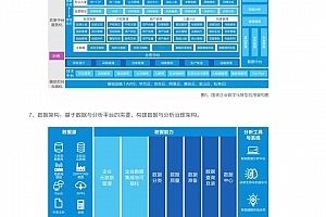 2023国资企业数字化转型白皮书,60页
