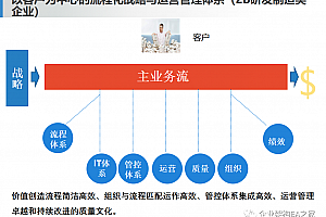 华为从战略到运营逐层分解的相关方法论和工具