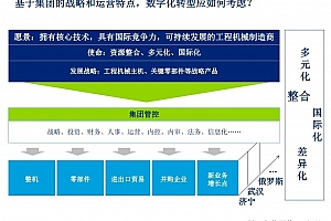 德勤:《集团制造企业数字化转型-顶层业务设计方案》,55页PPTX可编辑文件