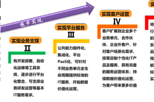 中国信通院:企业数字化转型成熟度IOMM