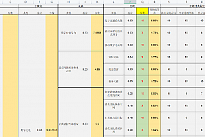 华为数字化转型成熟度模型ODMM-excel评分表中文版