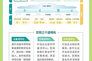 58页图解+报告 | 国家电网:新型电力系统数字技术支撑体系白皮书