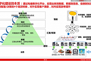 企业数字化转型之道PPT