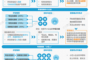 2022专精特新企业数字化管理能力建设白皮书