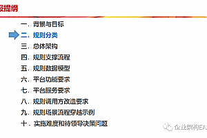 某企业《技术中台之规则中心建设方案》,45页可编辑PPTX文件