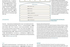 流程参考模型之APQC PCF中文交流PPT,25页PDF