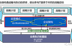 详解企业架构成熟度模型,33页PPT版PDF文件