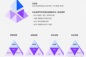 2023年底IBM中国洞察《数据安全成为业务加速器?组织竞争力背后的无名英雄》