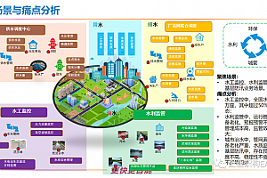 某企业《数字化水利解决方案》,37页可编辑PPTX文件