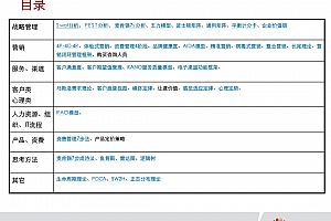 华为咨询方法论,53页PPT(内部学习资料)汇总