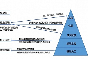 华为流程管理实践,25页内部交流PPTX