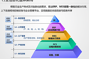 制造企业信息化总体架构、数字化工厂建设方案,292页可编辑PPTX文件