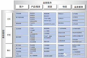 EA之家原创:详解IBM企业架构框架模型CBM,附《IBM-CBM白皮书》下载链接