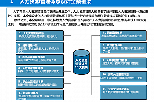 领域架构:人力资源领域业务架构设计方法–人力资源管理体系各模块设计方案完全图解.PPTX。82页可编辑PPTX文件