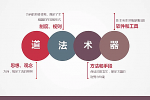 流程革命:让战略落地的流程管理.ppt,读书笔记总结,53页PPTX文件