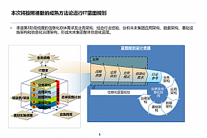 195页PPT集团IT应用架构规划详解