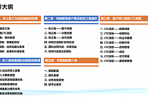 华为铁三角工作法完全解密.ppt,118页pdf
