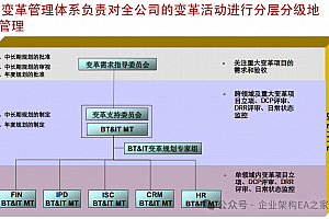 EA之家原创讲解:详解华为变革管理.pdf,65页高清PDF文件