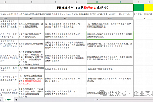 EA之家原创讲解:万字详解流程和企业成熟度模型PEMM,附Excel成熟度中文评分表.xlsx