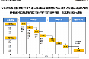 集团战略规划系统学习,附方案模板.ppt,121页可编辑PPTX文件