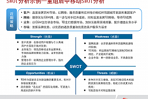 华为管理咨询方法论框架梳理,53页PDF