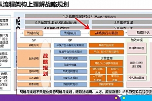 原创详解:华为战略三板斧:五看三定、BEM、DSTE,附五看三定43页可编辑PPTX