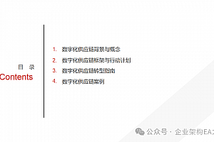 详解数字化供应链,附研究报告