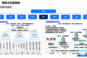 详解离散智能制造工厂三年规划方案,81页可编辑PPTX文件