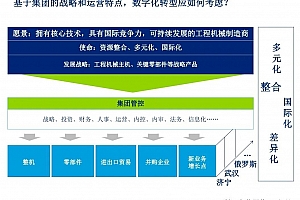 详解制造业企业数字化转型规划,附德勤54页可编辑PPTX