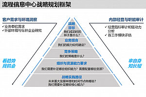 集团企业流程中心战略规划,附网传IBM案例,78页可编辑PPTX