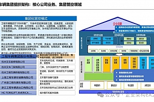 详解集团车企数字化转型,186页可编辑PPTX文件