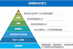 领域架构:详解人力资源(HR)规划方案,106页PDF
