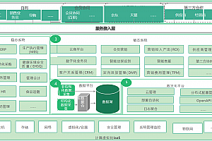 详解网传波士顿制造业企业咨询项目案例