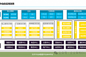 详解小米集团中台战略,附34页小米官宣案例