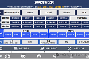详解智能汽车应用解决方案,附39页可编辑PPTX