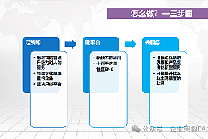 详解服务业数字化转型的三个阶段,附案例