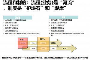 详解华为流程管理和持续优化,附48页可编辑PPTX案例