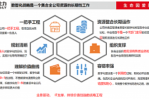 天士力CDO分享数字化转型经验分享,附45页可编辑PPTX文件