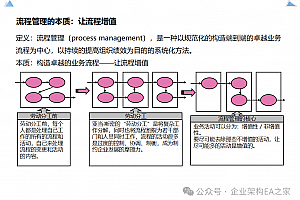 详解流程优化理论和技巧,附60页可编辑PPTX文件