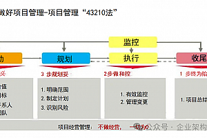 详解华为项目管理基本法,附41页PPTX材料