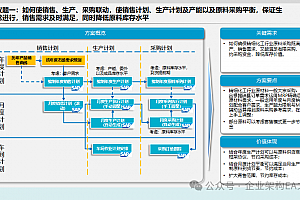 SAP解决方案赏析——精细化工行业十大需求解决方案,22页.PPTX
