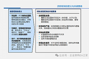 战略层、管理层、业务层、操作层、事物层,五级业务流程分类,附案例,53页.PPTX