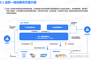 详解基于业权一体化的统一授权中心架构设计,附材料打包