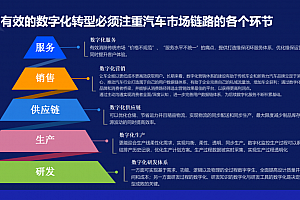 汽车行业数字化转型报告顶层规划设计(52页PPT)